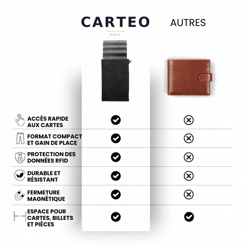 Carteo - Le Porte-Cartes RFID Nouvelle Génération